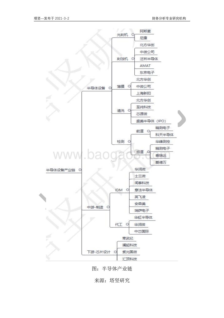 半导体设备产业链深度梳理：中微VS北方华创VS泛林半导体VS应用材料.pdf_第3页
