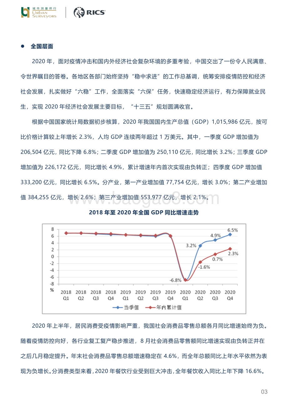 房地产年度专题：疫情下的2020.pdf_第3页