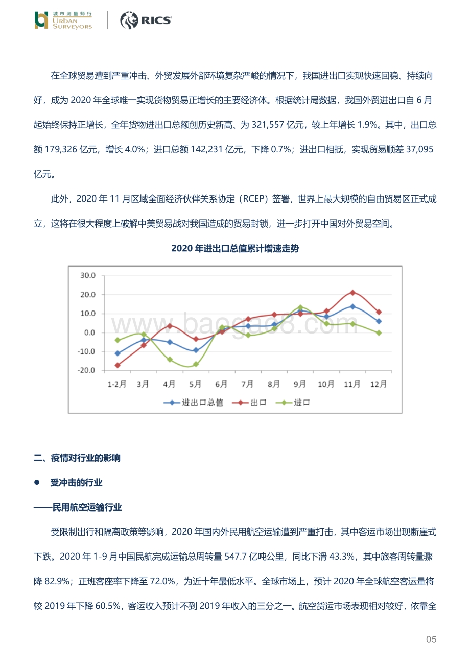 房地产年度专题：疫情下的2020.pdf_第5页