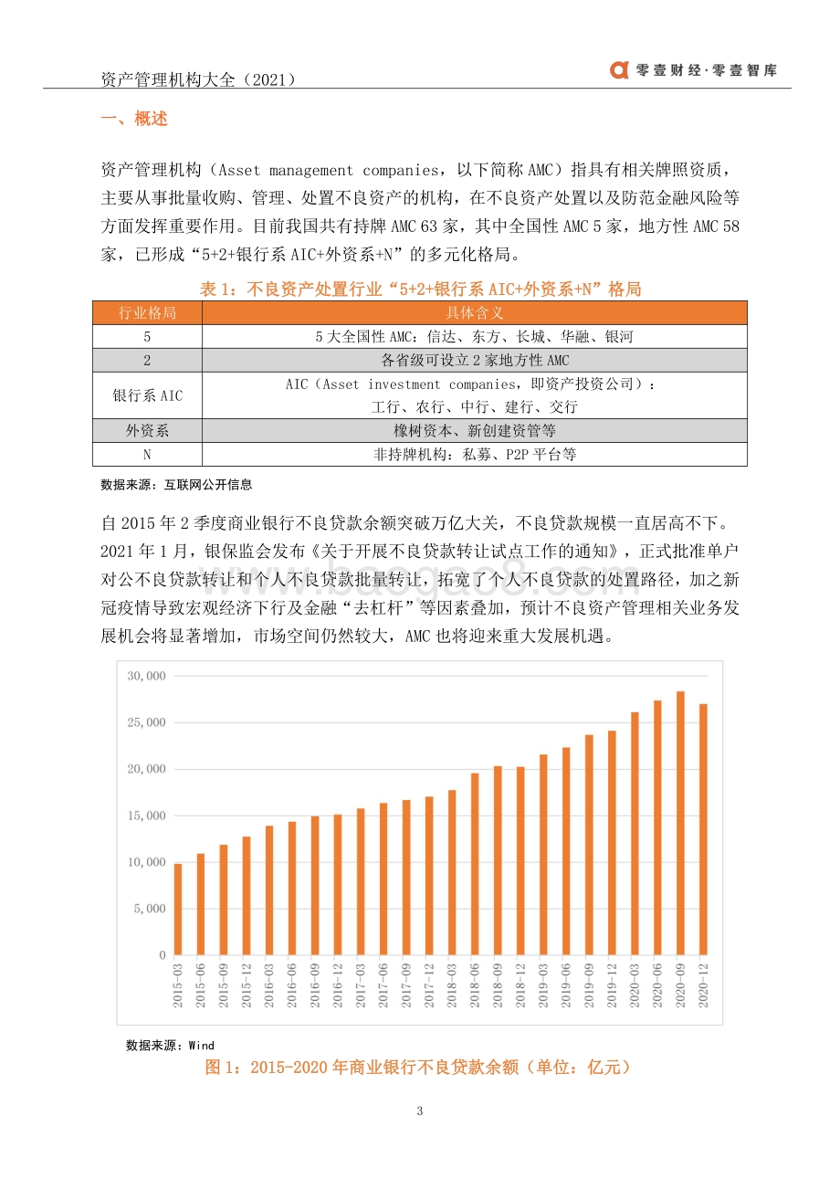2021中国资产管理机构（AMC）大全.pdf_第5页