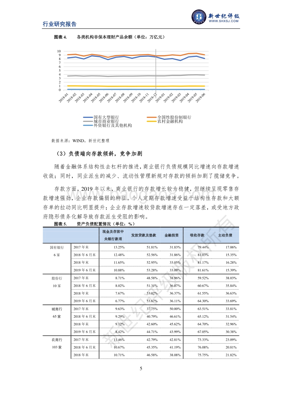 2020年金融业信用展望（下）：行业篇.pdf_第5页