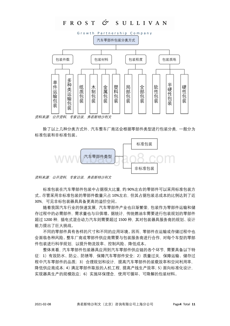 汽车零部件包装器具业务模式及未来趋势分析.pdf_第4页