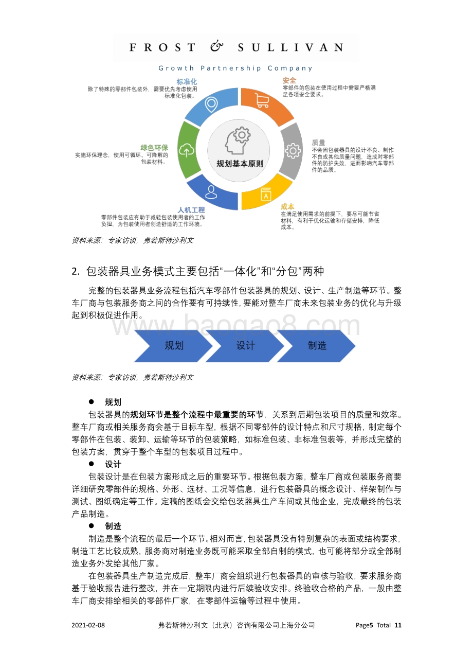 汽车零部件包装器具业务模式及未来趋势分析.pdf_第5页