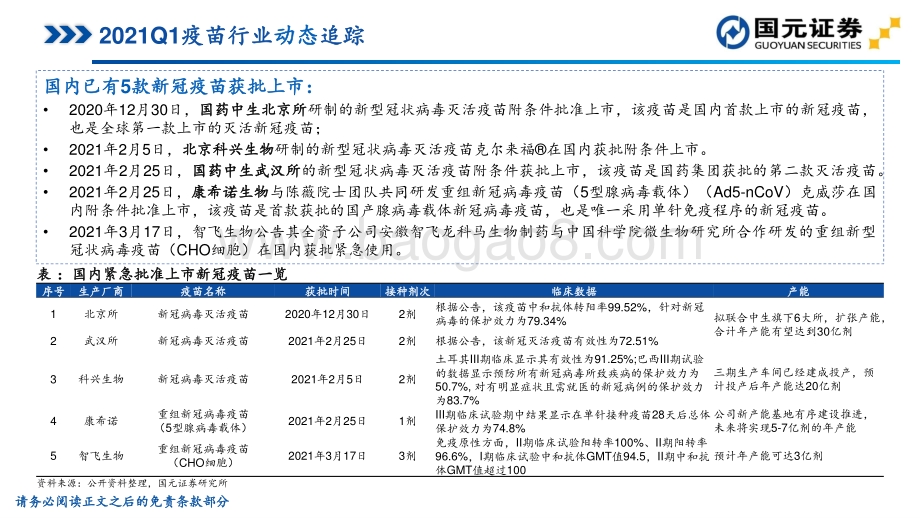 2021年一季度疫苗行业批签发数据跟踪.pdf_第3页