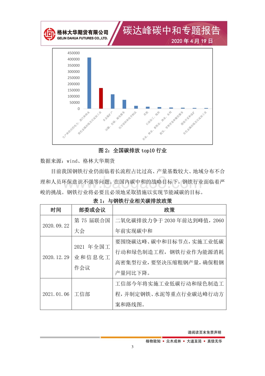 碳达峰碳中和专题报告：碳达峰碳中和对钢铁行业的影响.pdf_第4页