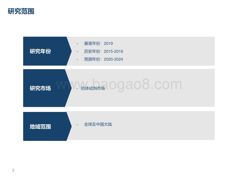 全球及中国抗体试剂市场独立研究报告.pdf_第2页