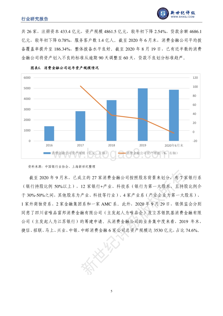 消费金融行业信用研究（中）：行业信用特征.pdf_第5页