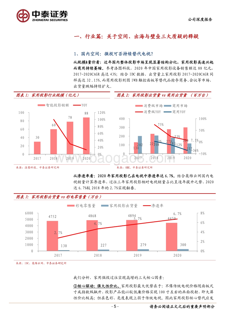 极米vs坚果、安克：稳扎稳打造就稳固优势.pdf_第5页