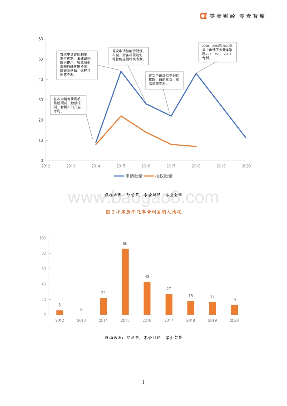 自行研发超5年：小米汽车的专利图谱.pdf_第3页