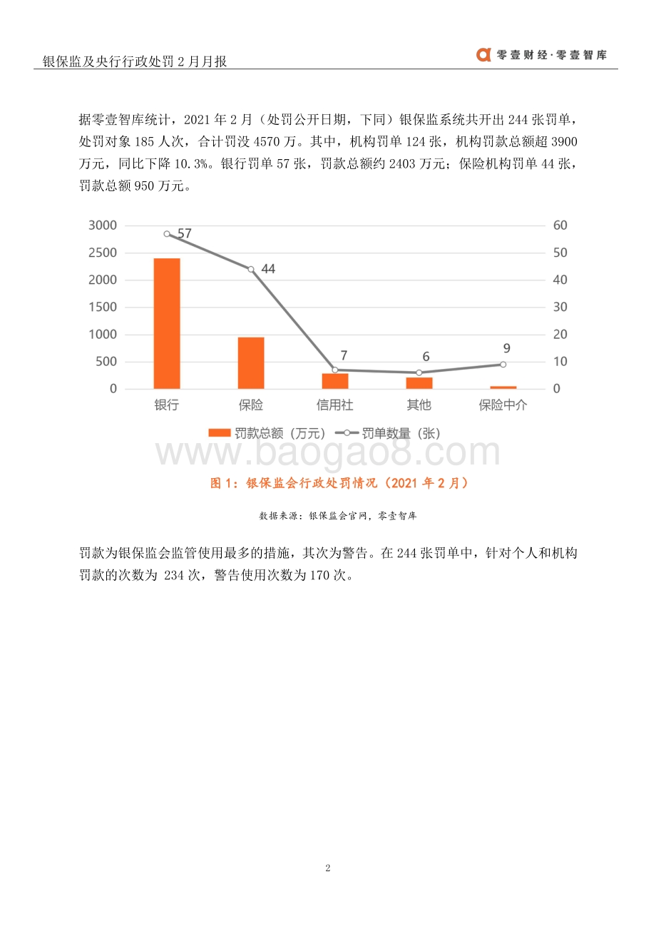 2021年2月银保监及央行行政处罚月报.pdf_第4页