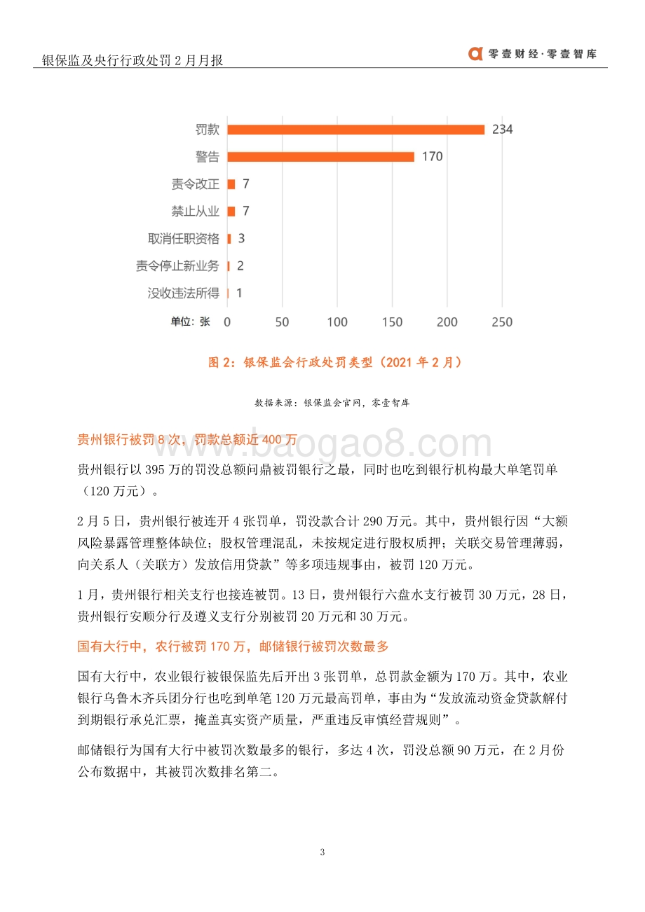 2021年2月银保监及央行行政处罚月报.pdf_第5页