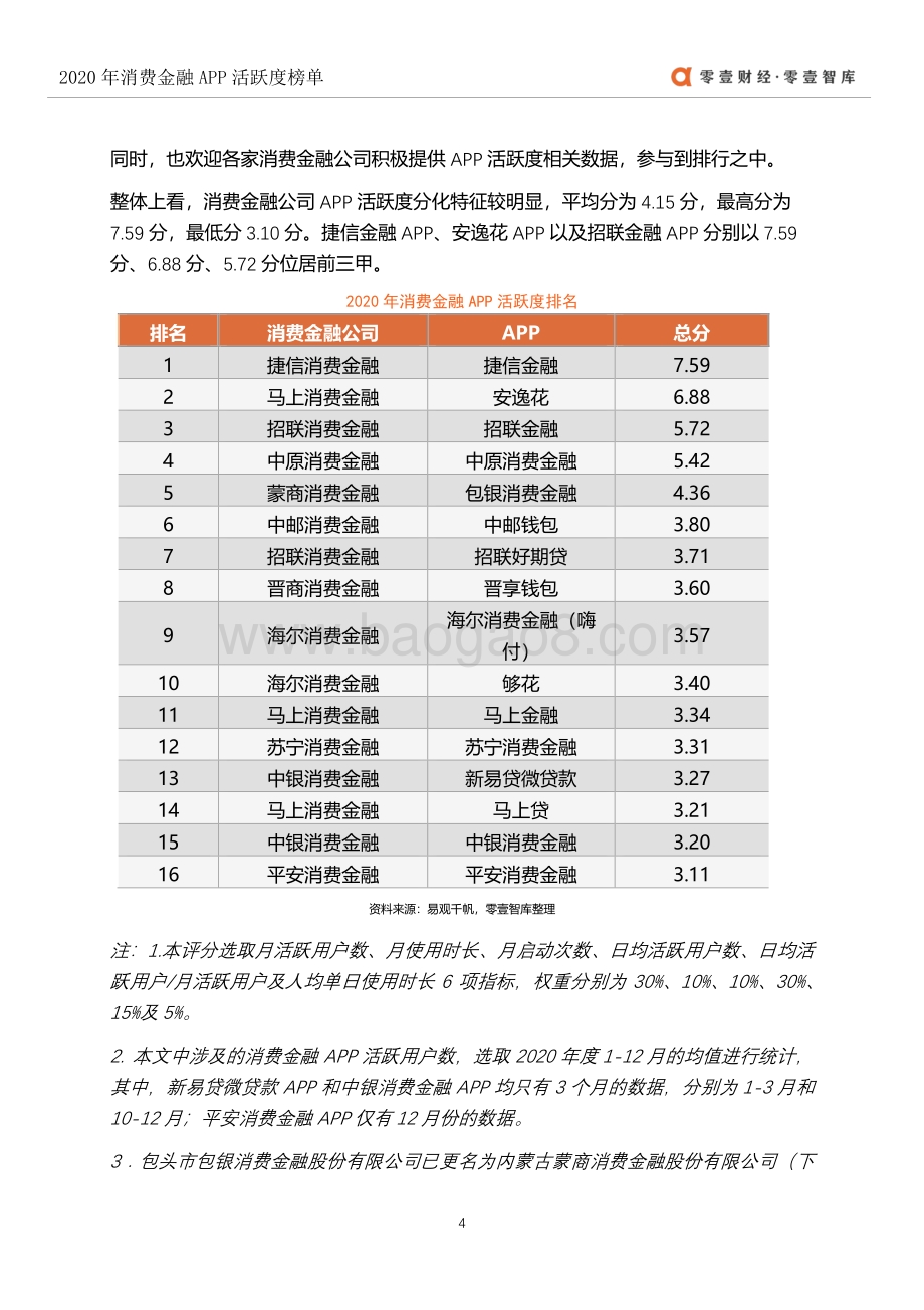 2020年消费金融APP活跃度榜单.pdf_第5页