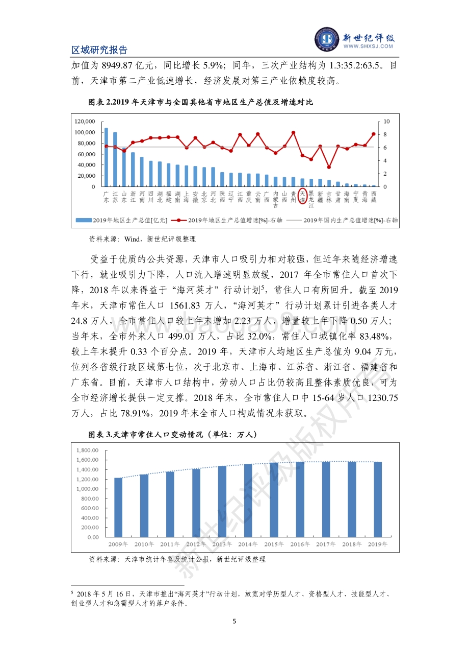 2020天津市及下辖各区经济财政实力与债务研究.pdf_第5页