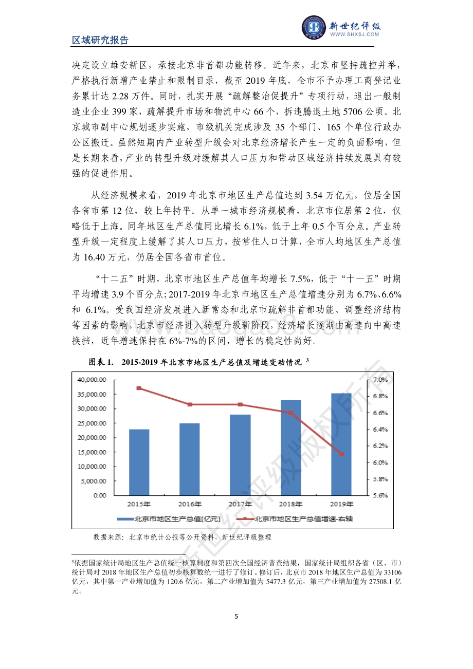 2020北京市及下辖各区经济财政实力与债务研究.pdf_第5页