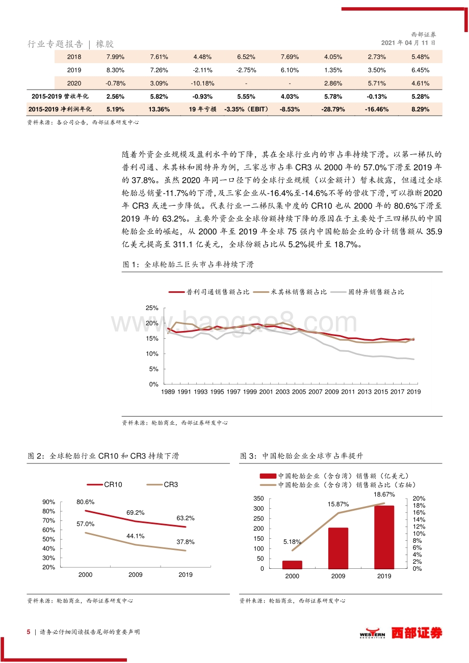 轮胎行业跟踪之七：抓住外资持续退出行业加速集中的行业性机会.pdf_第5页