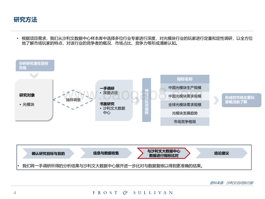 光模块行业市场独立研究项目报告.pdf_第4页