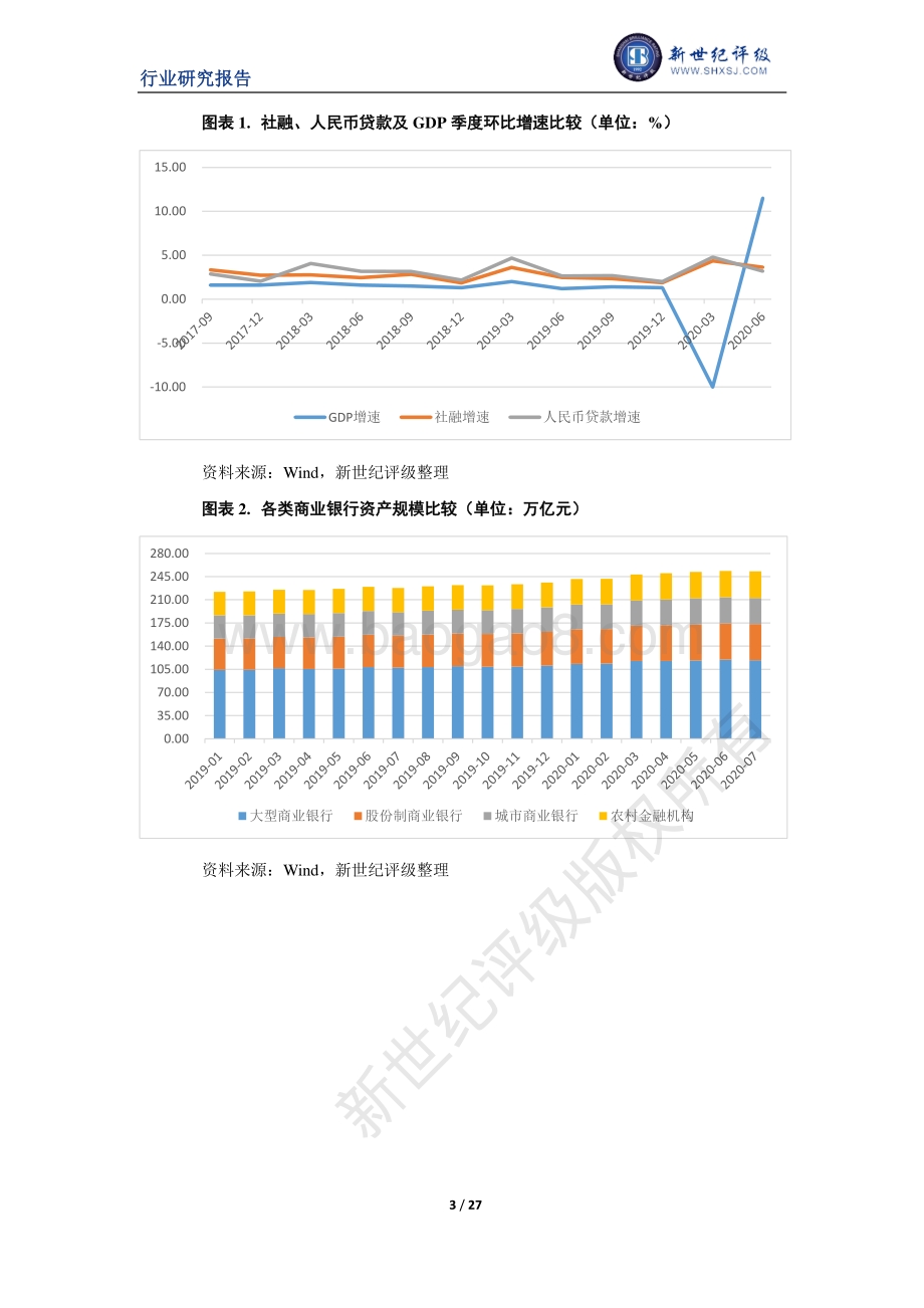 2020年上半年银行业信用观察.pdf_第3页