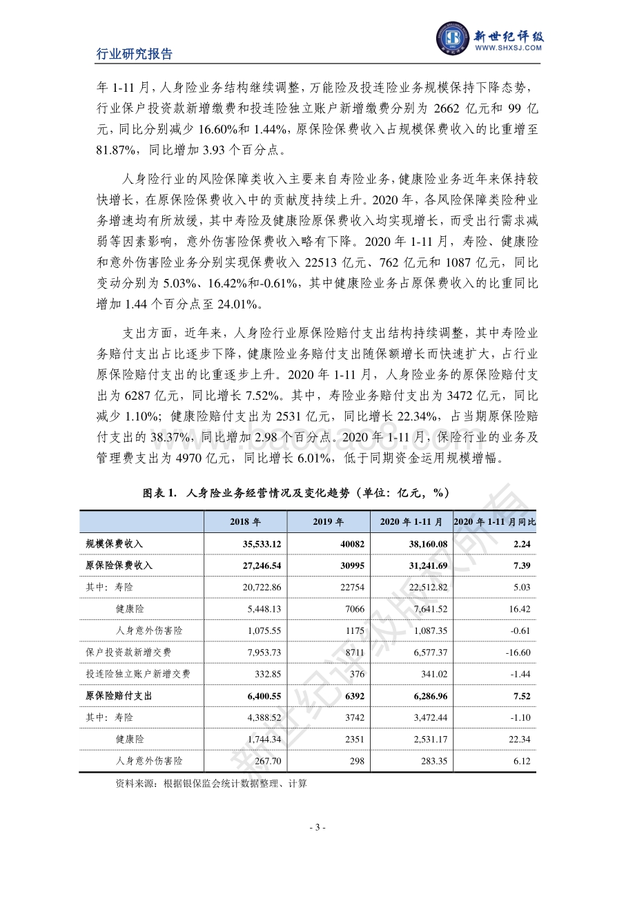 2020年中国人身险行业信用回顾与展望.pdf_第3页
