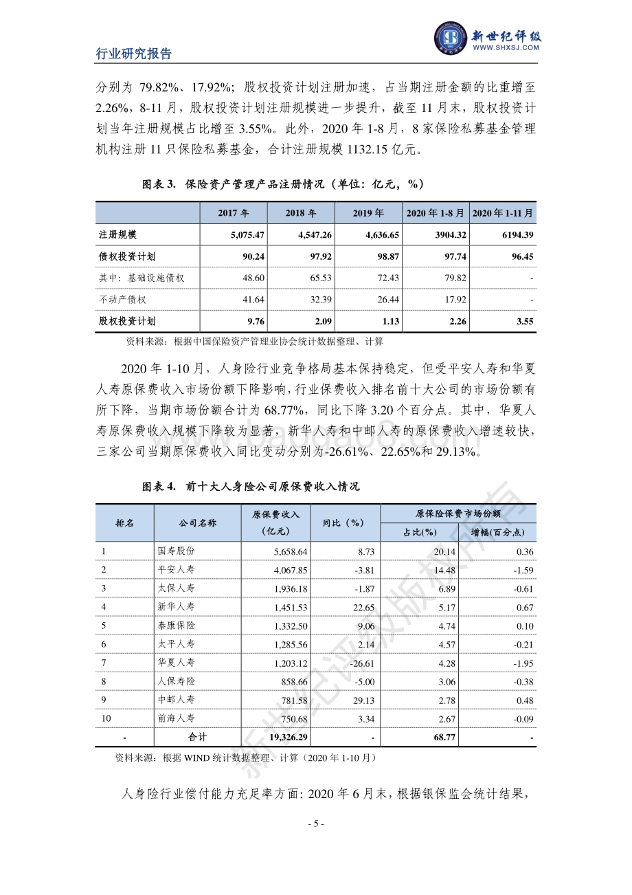 2020年中国人身险行业信用回顾与展望.pdf_第5页