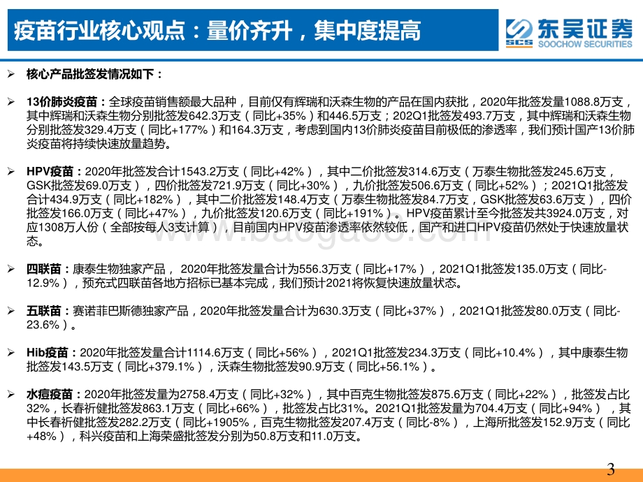 2021年一季度疫苗行业批签发专题报告.pdf_第3页