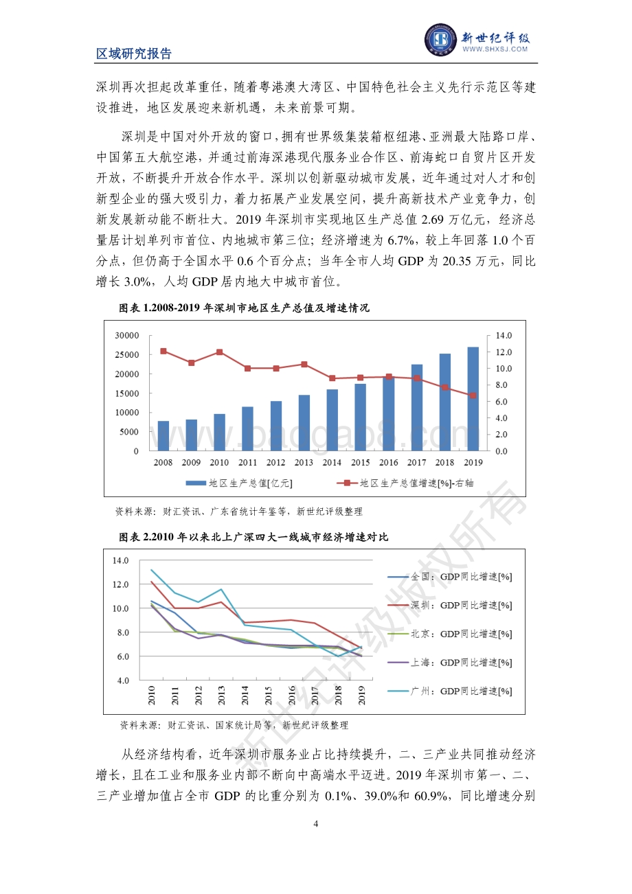 2020深圳市及下辖各区县经济财政实力与债务研究.pdf_第4页