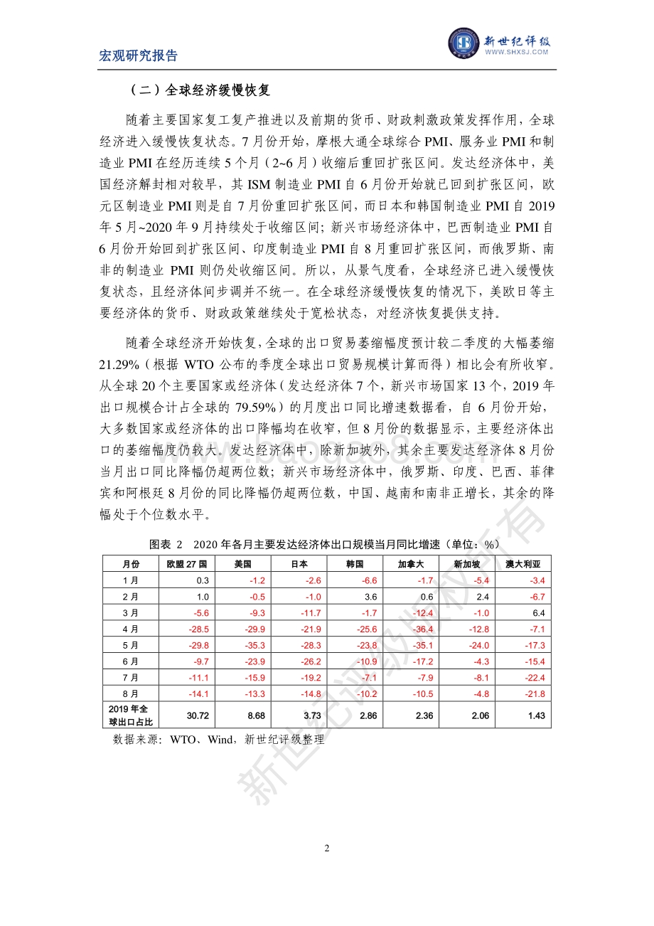 2020年第三季度宏观经济分析及展望.pdf_第2页
