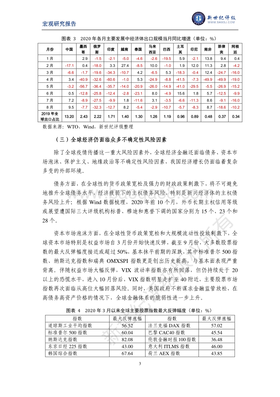 2020年第三季度宏观经济分析及展望.pdf_第3页