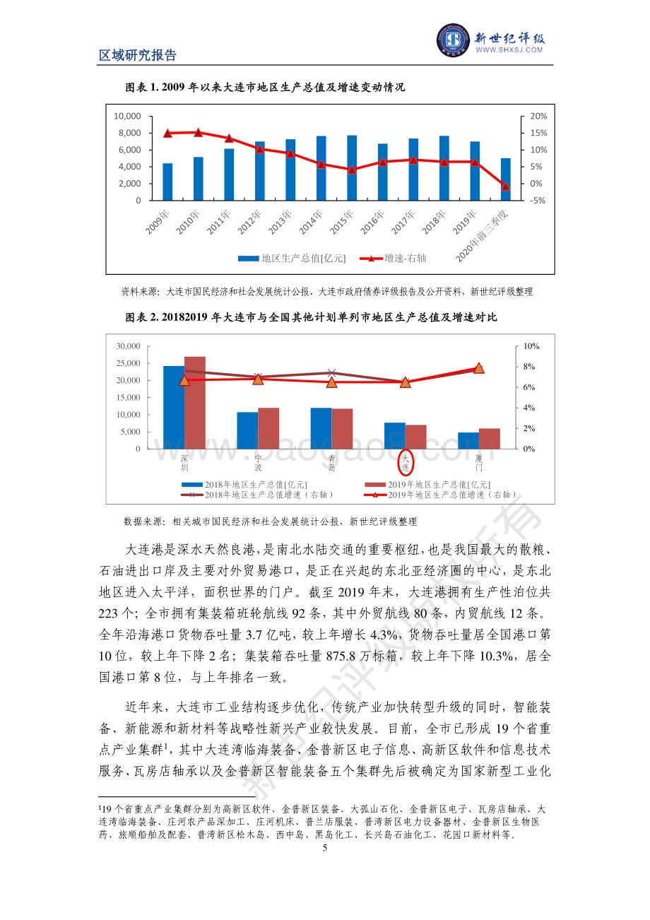 2020大连市及下辖各区县经济财政实力与债务研究.pdf_第5页