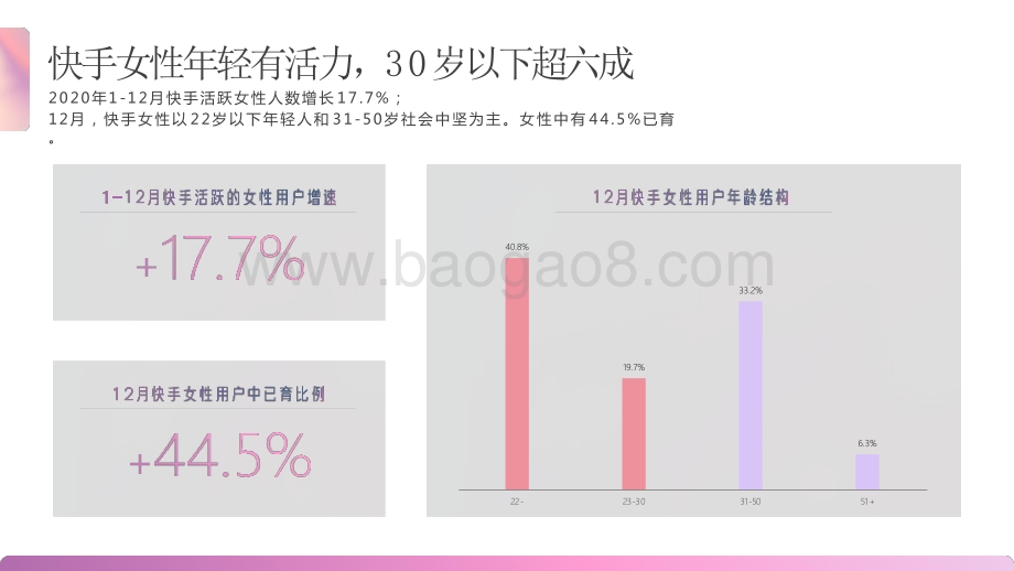 2020-2021女性人群价值研究报告.pptx_第5页