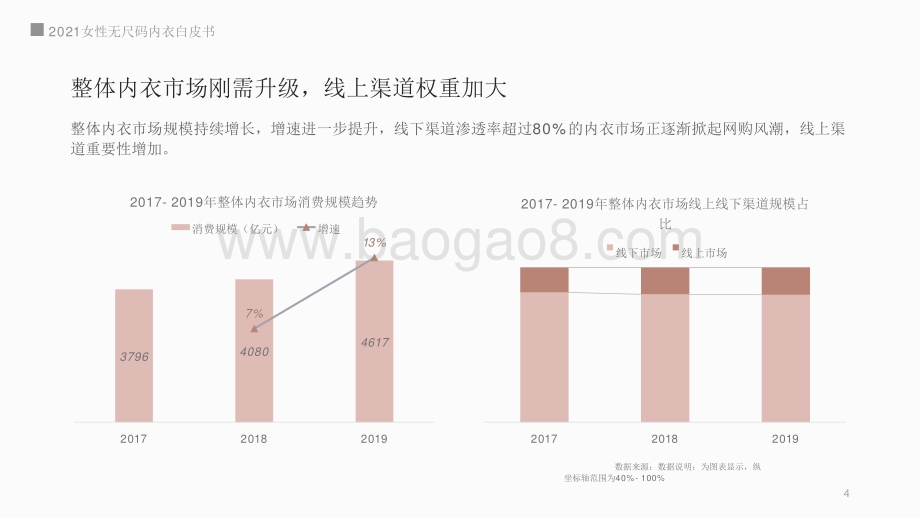 2021女性无尺码内衣研究报告.pptx_第4页