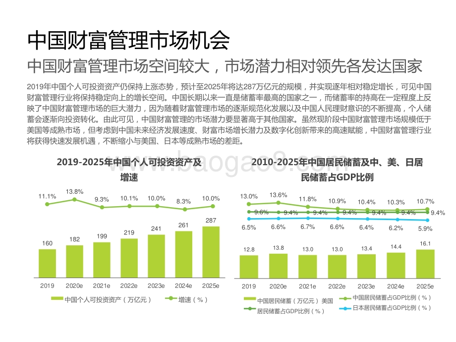 2020-2021中国财富管理行业研究报告.pptx_第4页