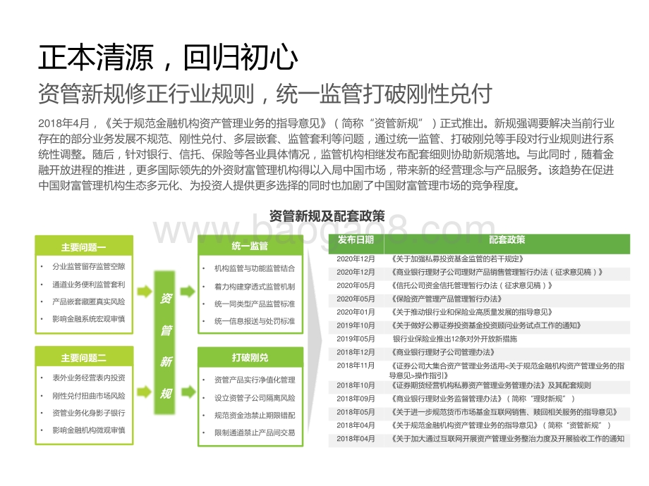 2020-2021中国财富管理行业研究报告.pptx_第5页