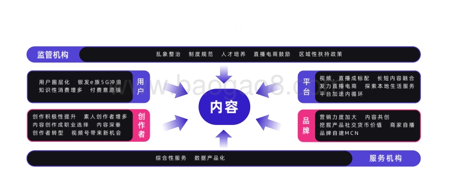 2021年度内容产业研究报告.pdf_第2页