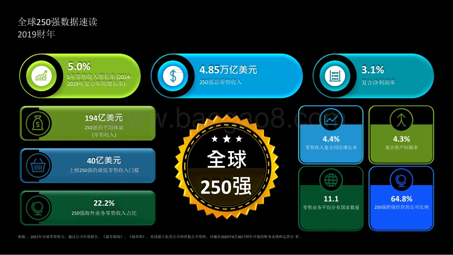 2021全球零售力量研究报告.pptx_第2页