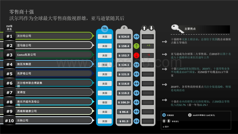 2021全球零售力量研究报告.pptx_第3页