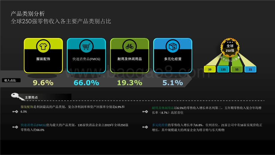 2021全球零售力量研究报告.pptx_第5页