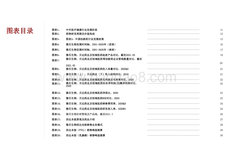 2021年微芯生物企业研究报告.pptx_第3页