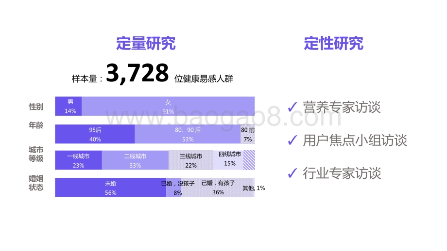 2021代餐行业营销洞察报告.pptx_第2页