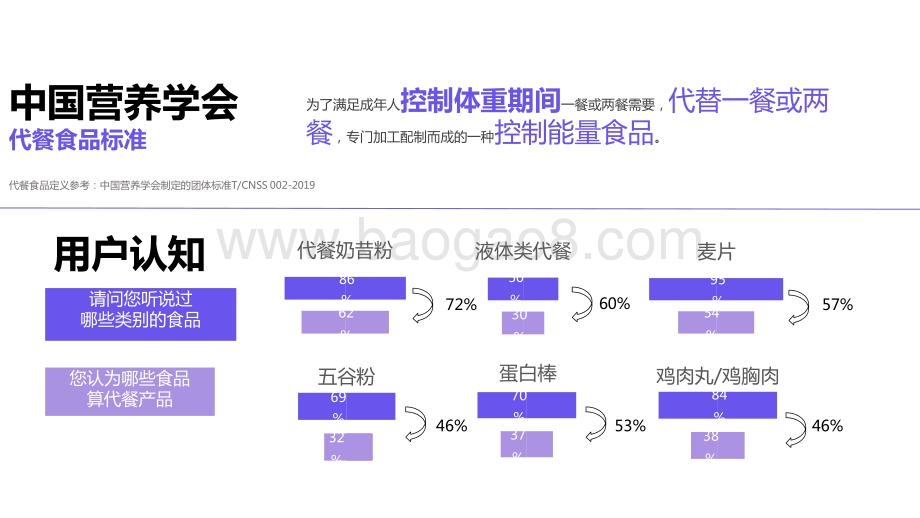 2021代餐行业营销洞察报告.pptx_第3页