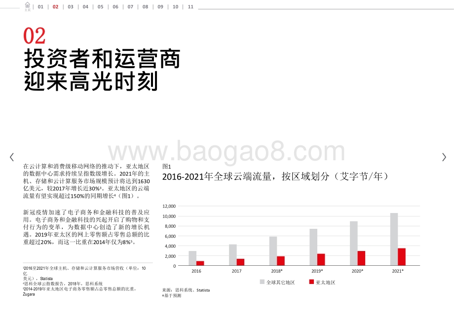 2021年数据中心行业发展研究报告.pptx_第5页