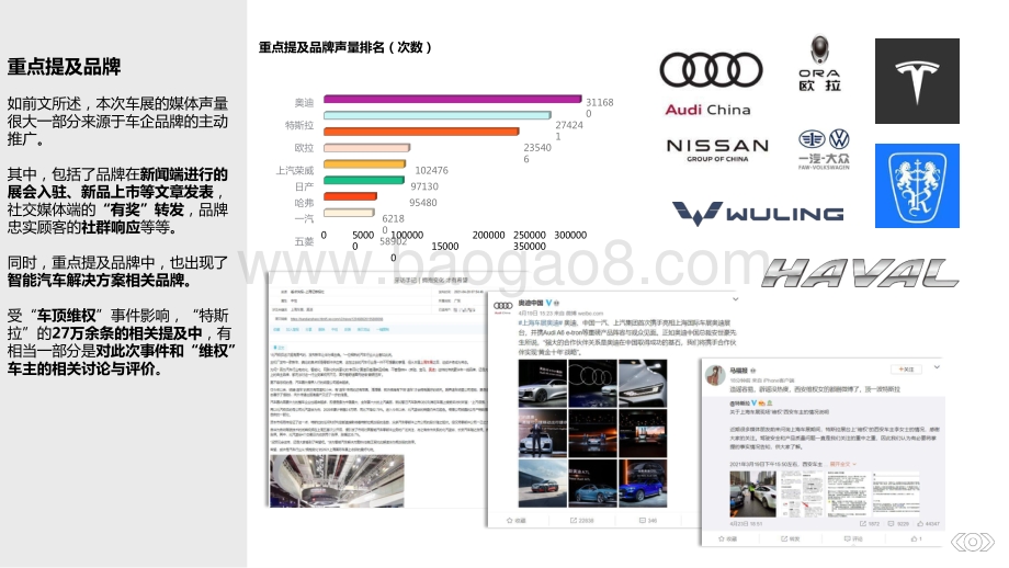 2021年上海车展全网媒体分析报告.pptx_第5页