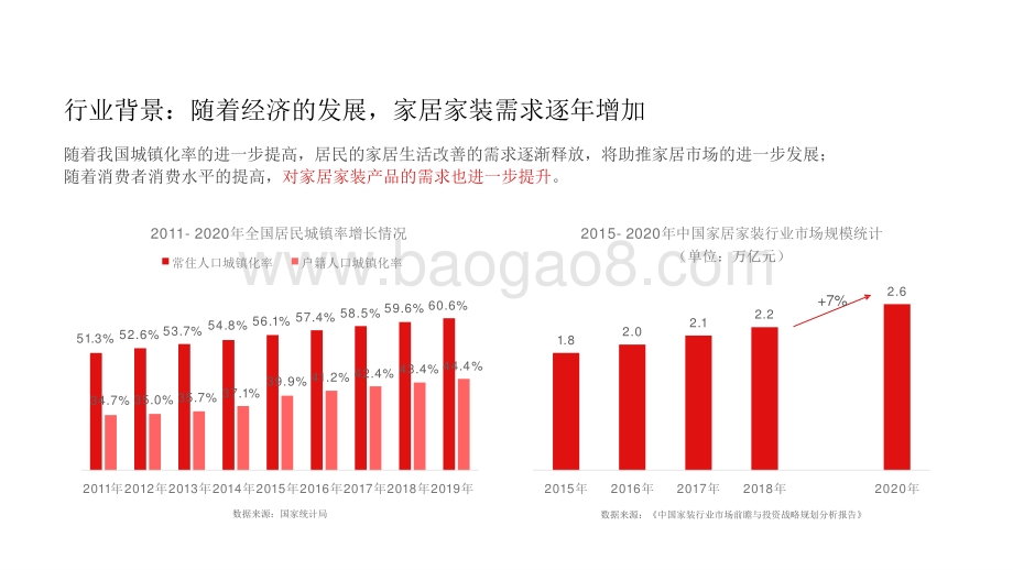2021新适代居住空间洞察报告.pptx_第4页