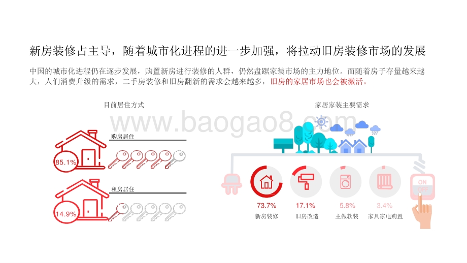 2021新适代居住空间洞察报告.pptx_第5页