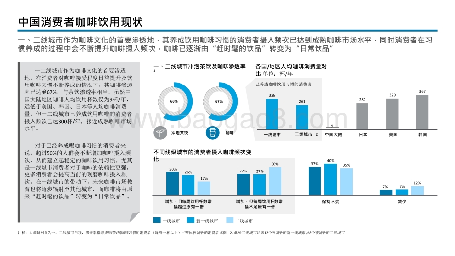 2021中国现磨咖啡行业研究报告.pptx_第4页