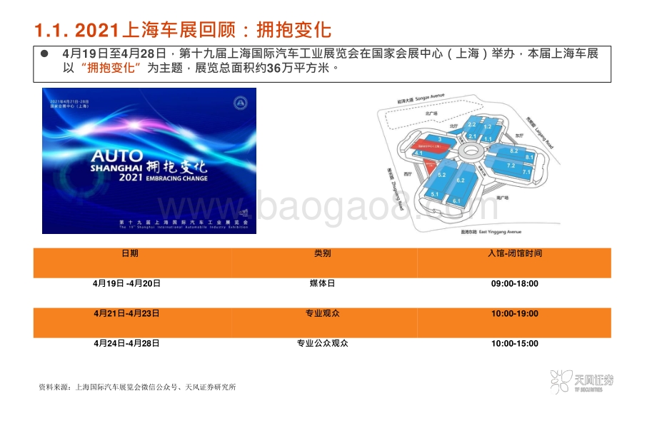 2021上海车展汽车产业电动智能变革分析报告.pptx_第5页