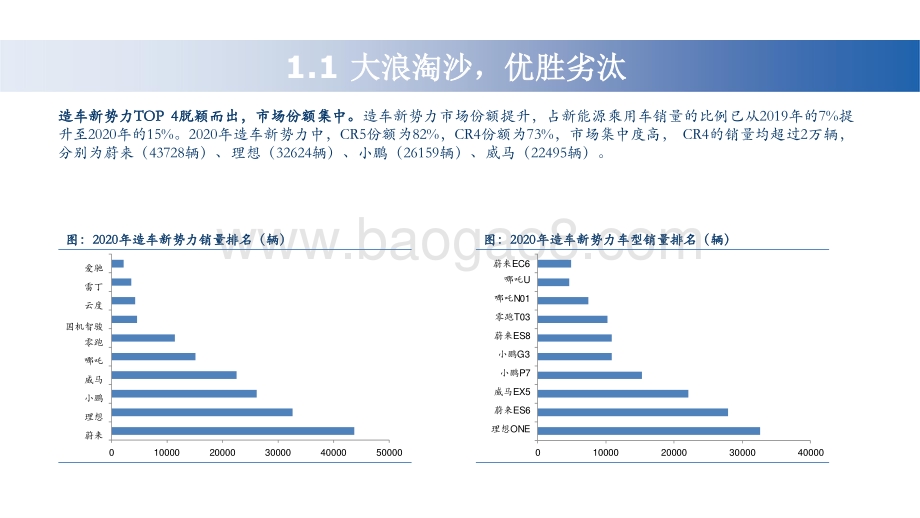 2021造车新势力研究报告.pptx_第5页