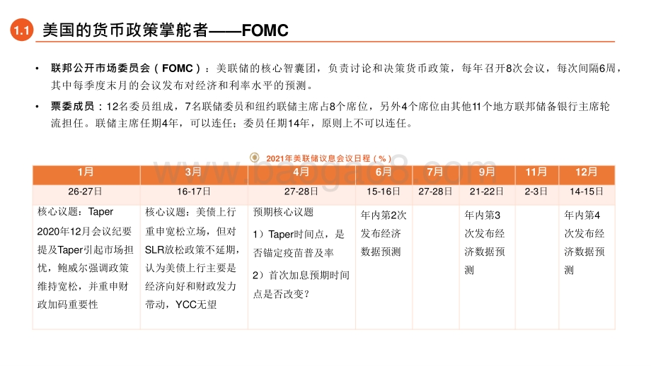 2021年市场对美联储政策转向分析报告.pptx_第5页