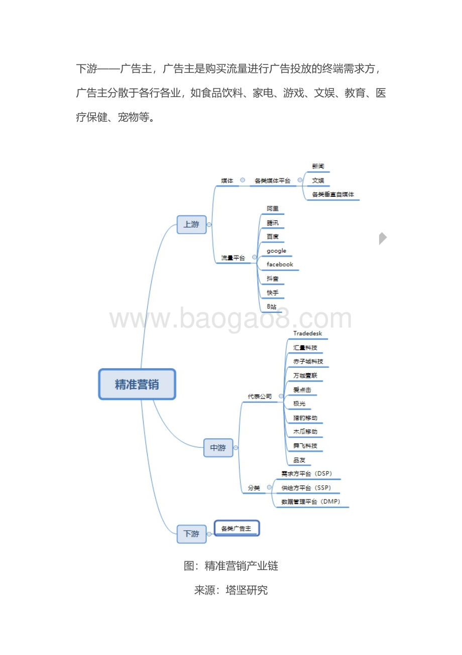 2021第三方精准营销产业链深度梳理.pdf_第3页