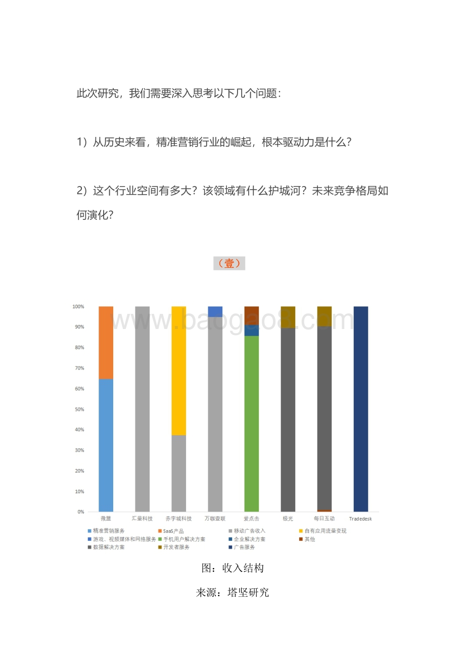 2021第三方精准营销产业链深度梳理.pdf_第4页