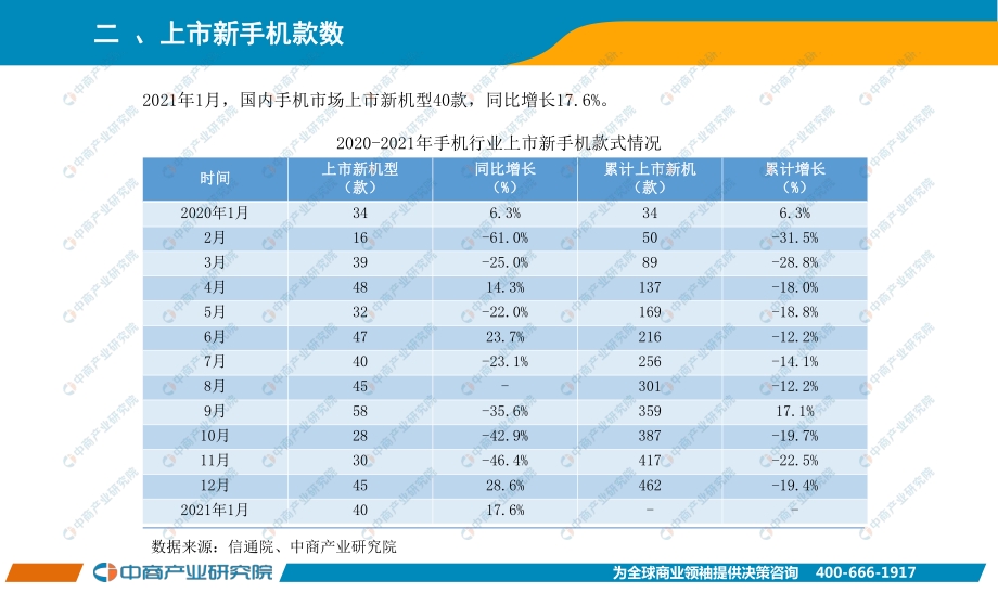 2021年1月手机市场月度运行报告.pdf_第3页
